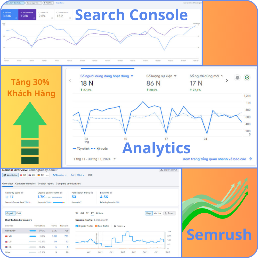 Case study doanh nghiệp xe cộ