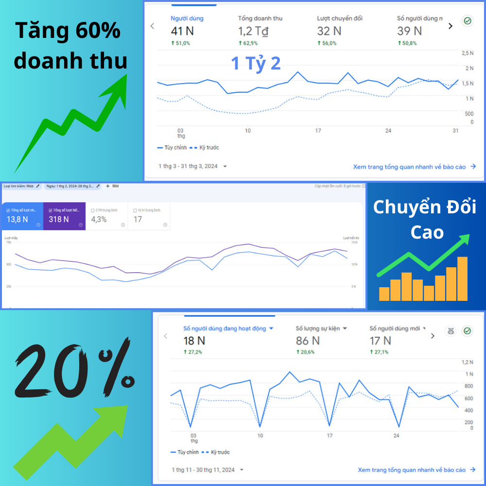 Case study công nghệ