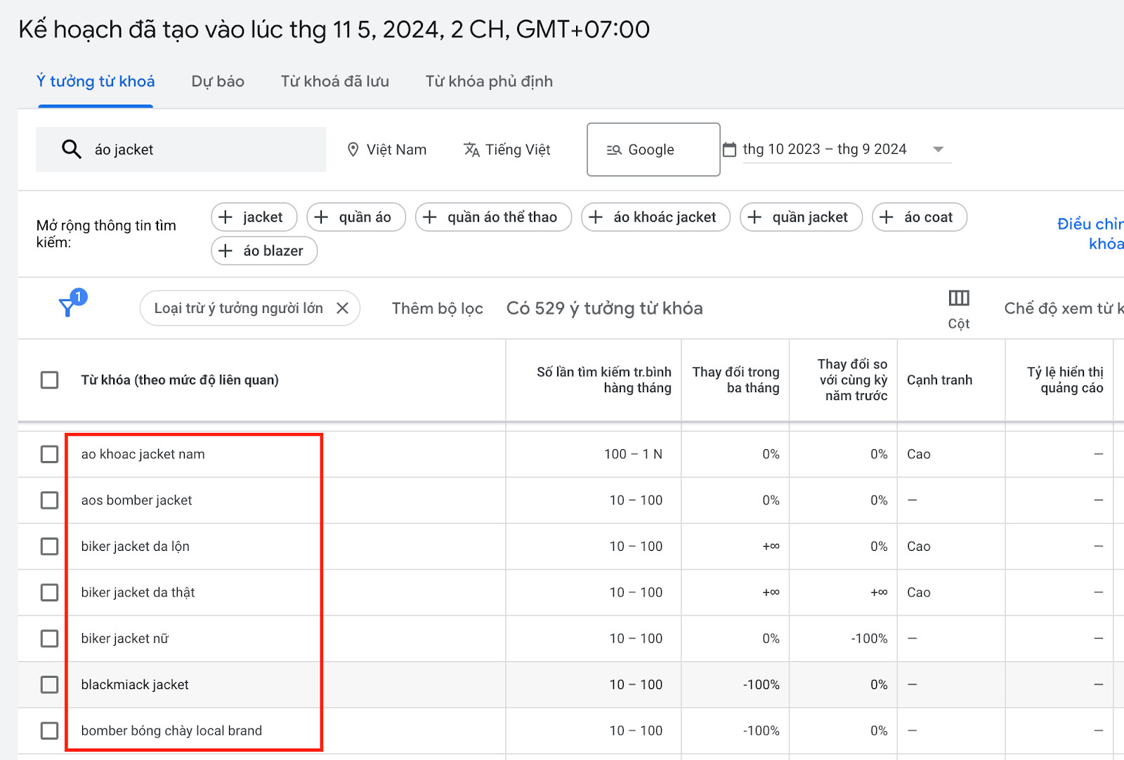 Danh sách từ khoá để lựa chọn Semantic Keyword trong Google Keyword Planner