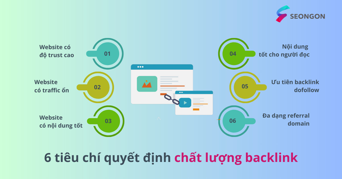Nhận backlink từ các website uy tín sẽ giúp nâng cao chất lượng và thứ hạng website