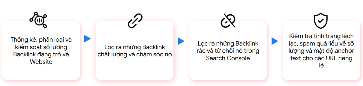 Phân tích offpage