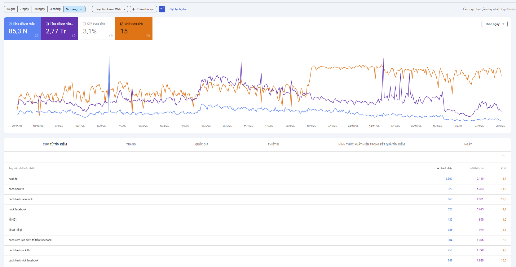 Google Search Console Kaspersky 16 tháng
